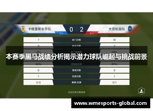 本赛季黑马战绩分析揭示潜力球队崛起与挑战前景
