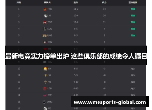 最新电竞实力榜单出炉 这些俱乐部的成绩令人瞩目