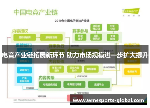 电竞产业链拓展新环节 助力市场规模进一步扩大提升