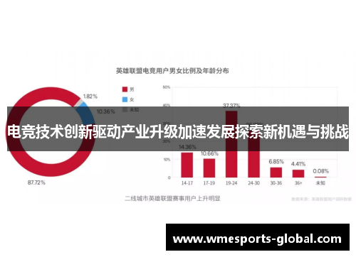 电竞技术创新驱动产业升级加速发展探索新机遇与挑战